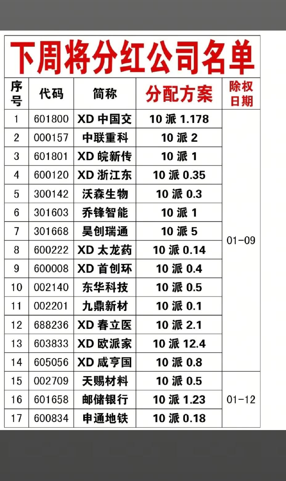 1月10日，下周A股这些股票将大涨！！！欧派家居10派12.4，后市值得高看
