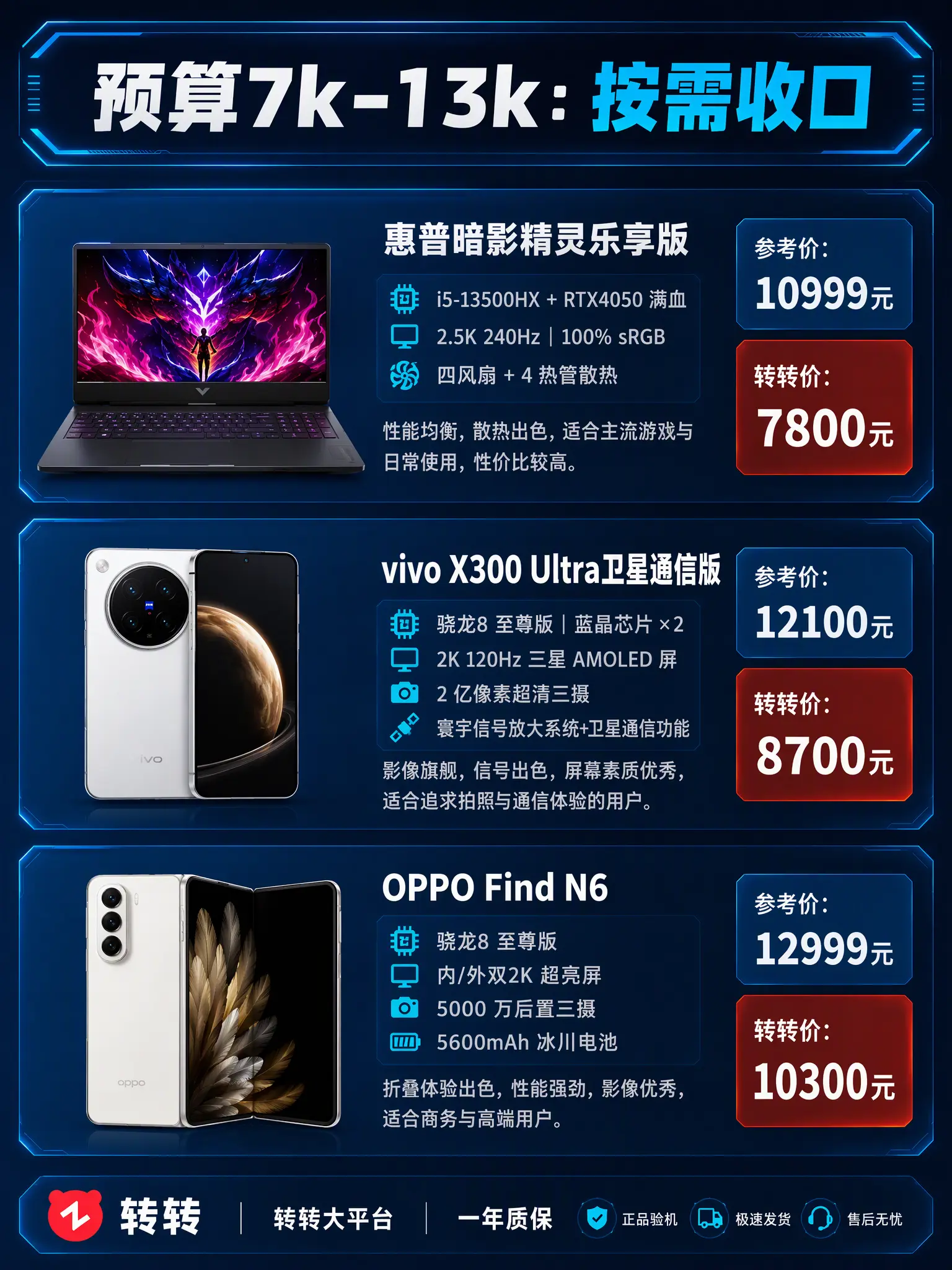 7k-1.3w游戏本直接抄作业。最近要换游戏本的别划走！预算7千到1万...