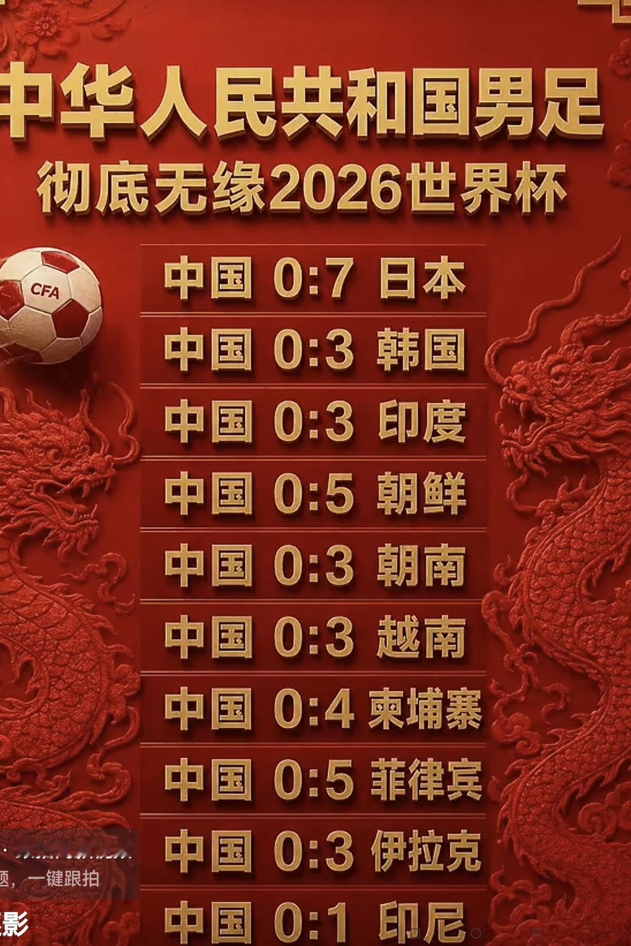 看了难受！下面这张图表不会是假的，因为比赛的结果都已公布。可以说，只要是关注