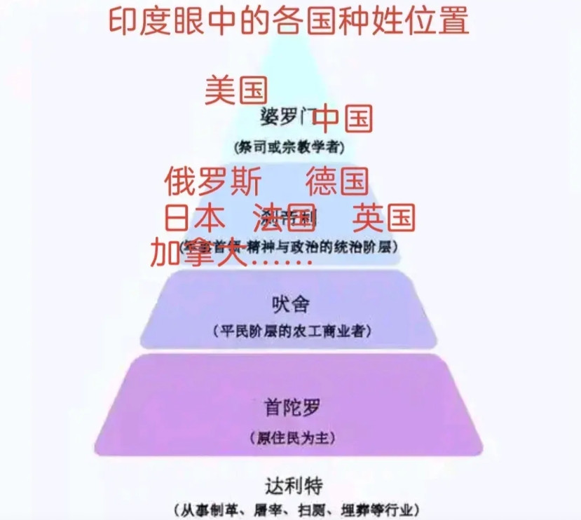 印度外交就是种姓外交。在印度眼中，世界各国都有一个种姓，印度一般看该国种姓说话。