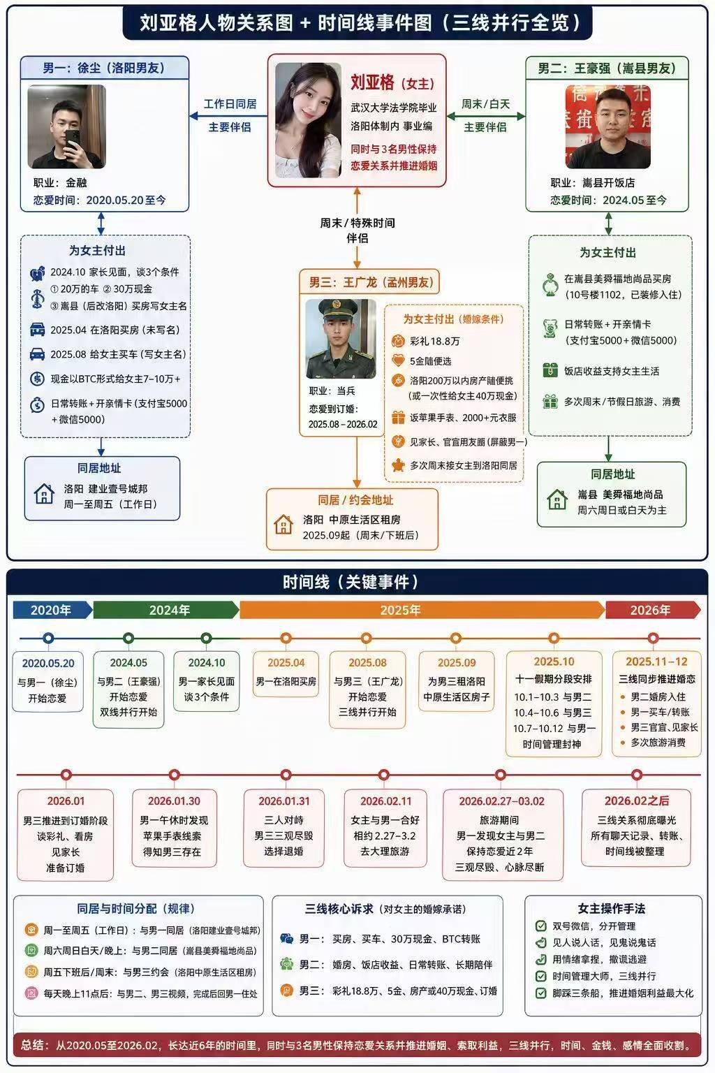武大刘亚格事件，2024年到2026年这三年，她太忙了。