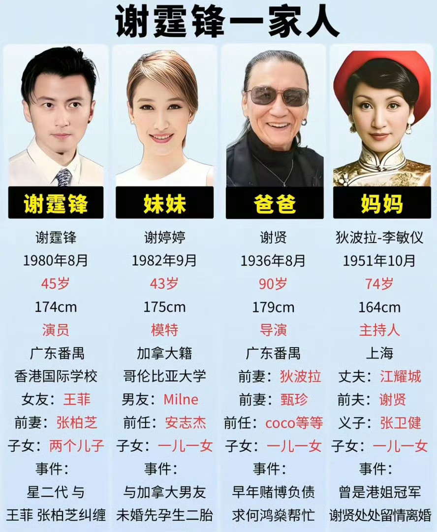 谢贤去世港媒报道谢贤去世，享年89岁，一个时代的眼泪落下了帷幕。他曾说过男人可以