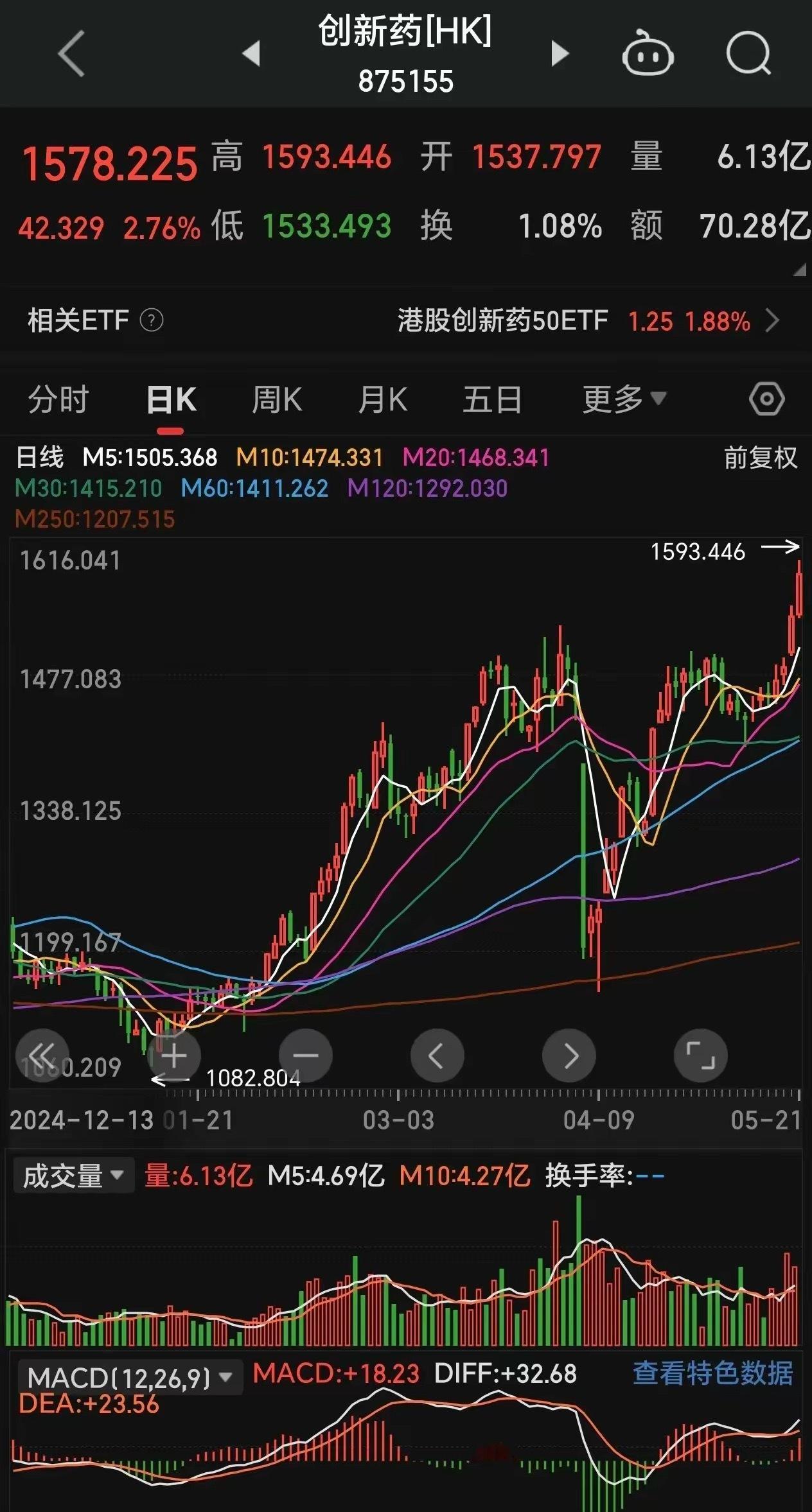 昨天晚上刚说完中小盘股已经强了几天，行情节奏随时有切换的可能，今天就果不其然的来