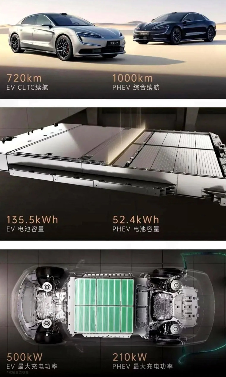 仰望U7的电耗真挺引人讨论！135.5度电池标720km的CLTC续航，一算