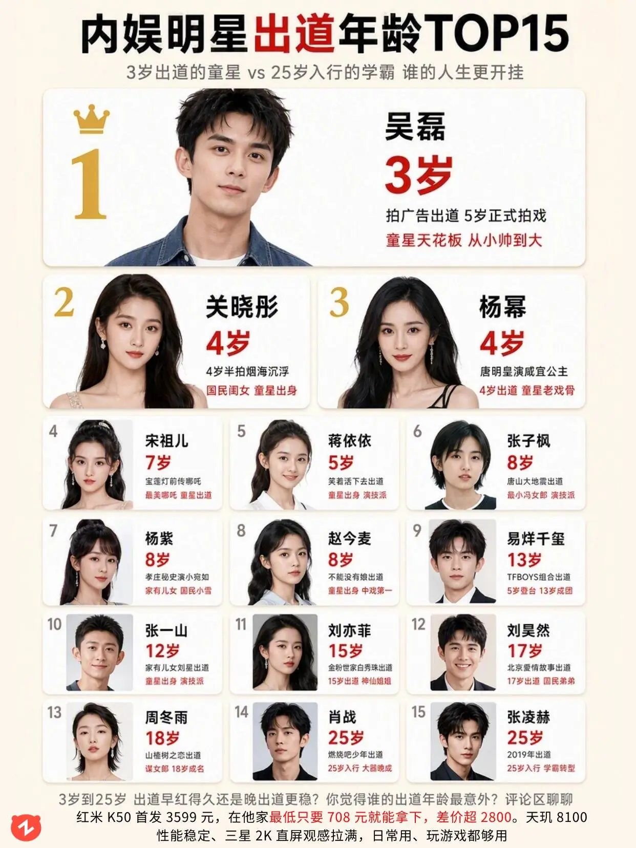 15位明星出道年龄，谁的年纪最让你意外？