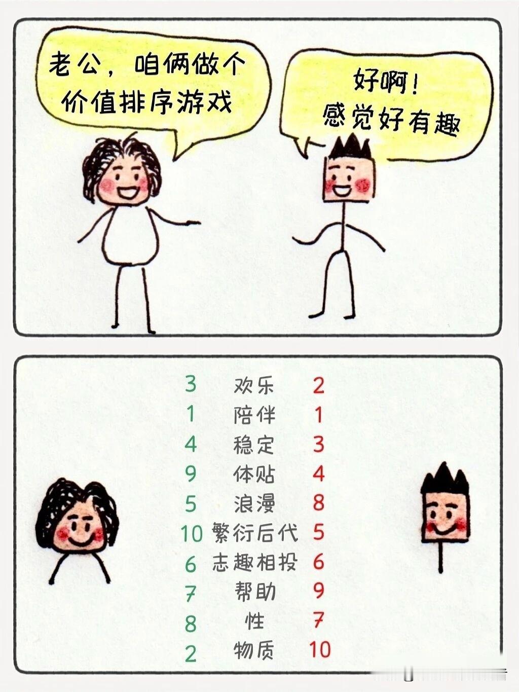 趣味漫画：跟老公做了一次价值排序