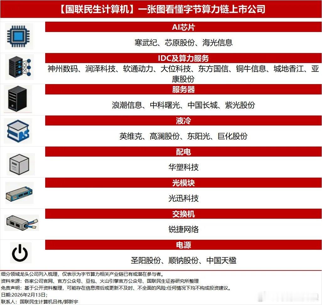 Seedance2.0带来国内算力需求提升字节算力链上市公司