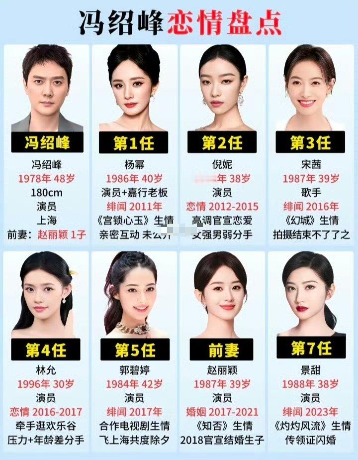 前女友全是顶流离婚五年还能搭档前妻！冯绍峰的内娱最强前任之路​​​​