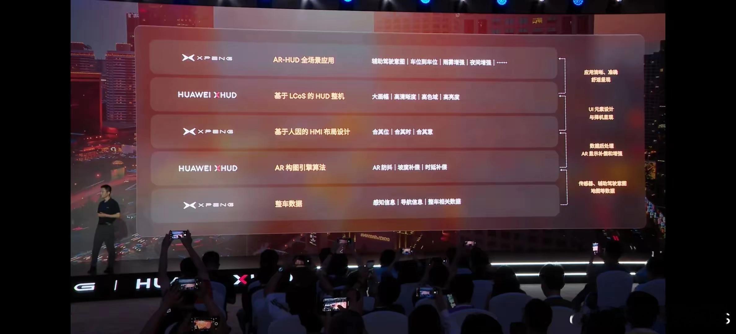 这种联合研发，直接把大家研发的明细给列清楚，每个人都具体做了哪些，都写的清清楚楚