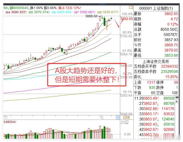 9月1日，A股出现近2000只股票下跌，大盘收出十字星，下午会不会突然下跌呢？一