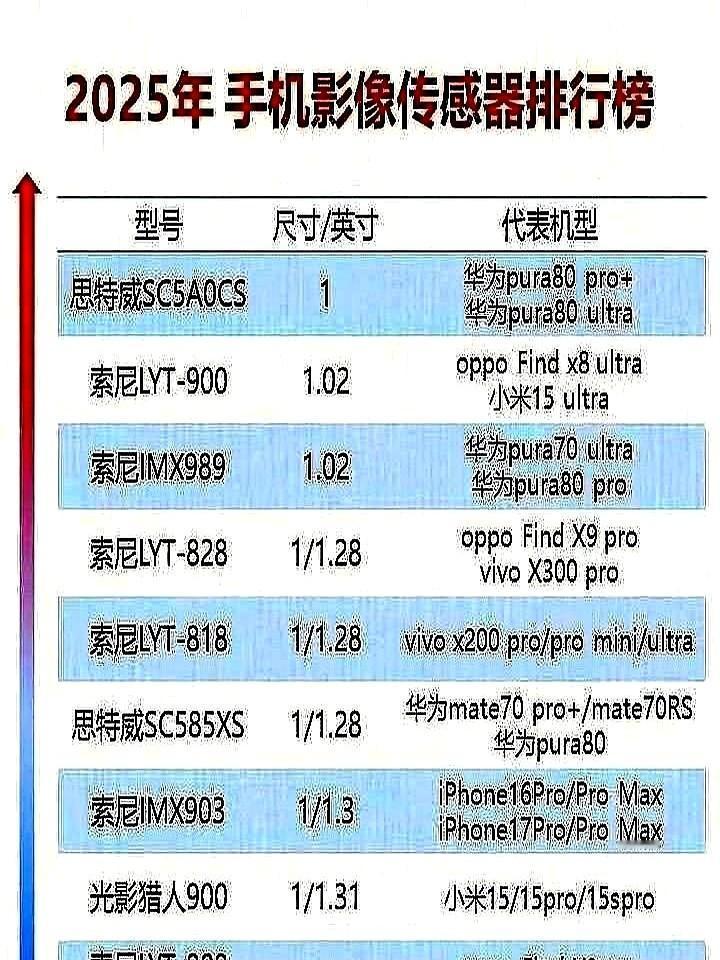 “索尼突然打八折,镜头从55美元砍到42,这不是良心发现,是被国产逼到墙角。”