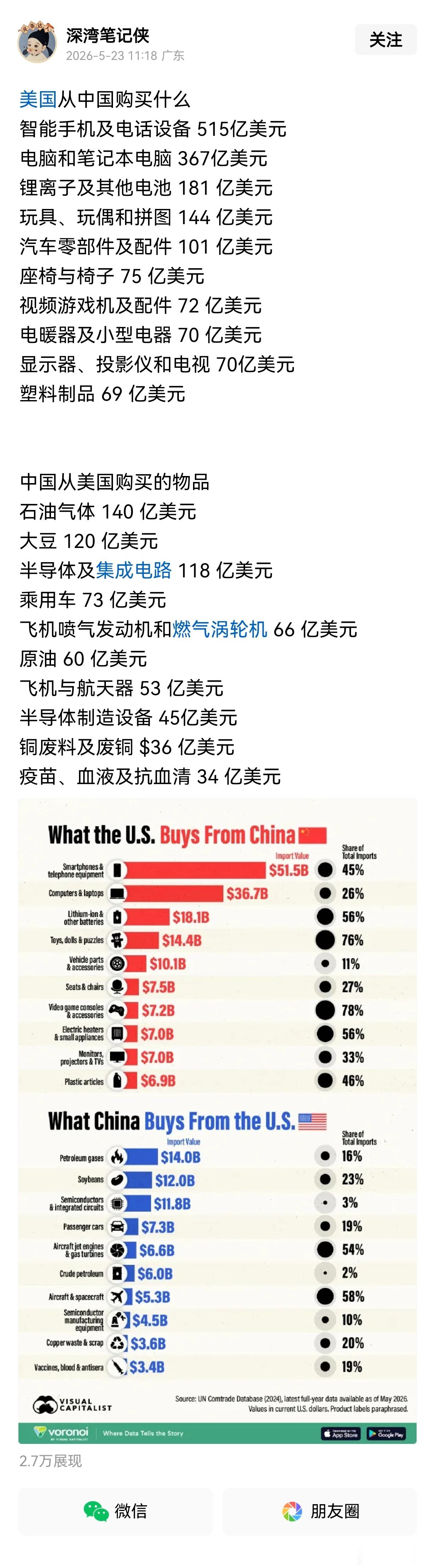 现在，中美虽更像工业国，谁更像资源国？美国从中国购买TOP3产品是：智能手机及电