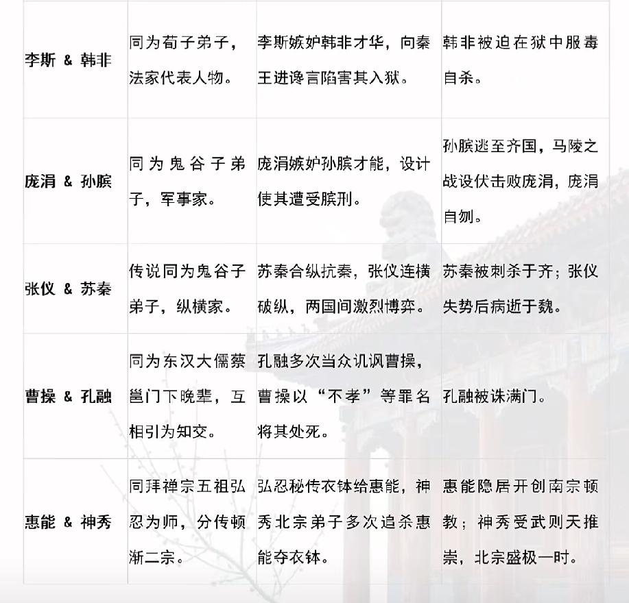 同窗学子日后死敌