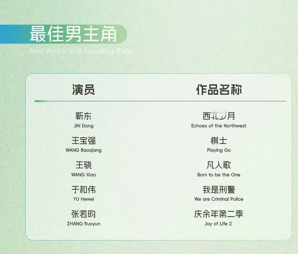 白玉兰最佳男主提名靳东、王宝强、王骁、于和伟、张若昀。张若昀应该没戏了，里面重要