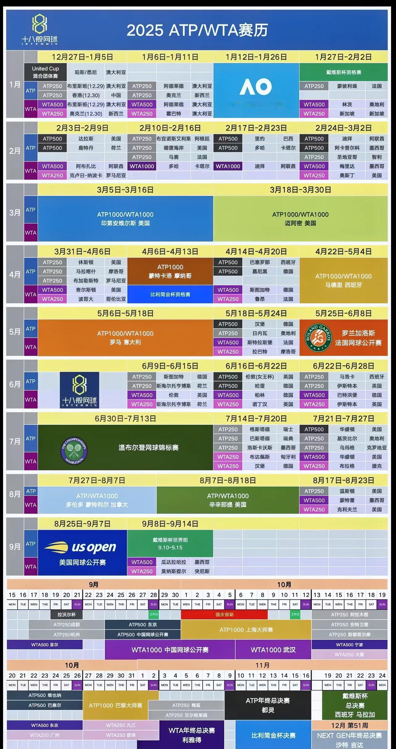 2025ATP/WTA赛历看到一张网球日历，感叹只要身体条件允许，球员真是可