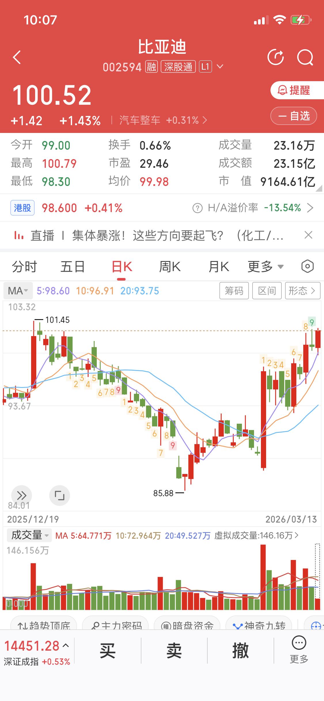 3月13日，比亚迪有两件大事值得说道。一方面，比亚迪品牌及公关处总经理李云