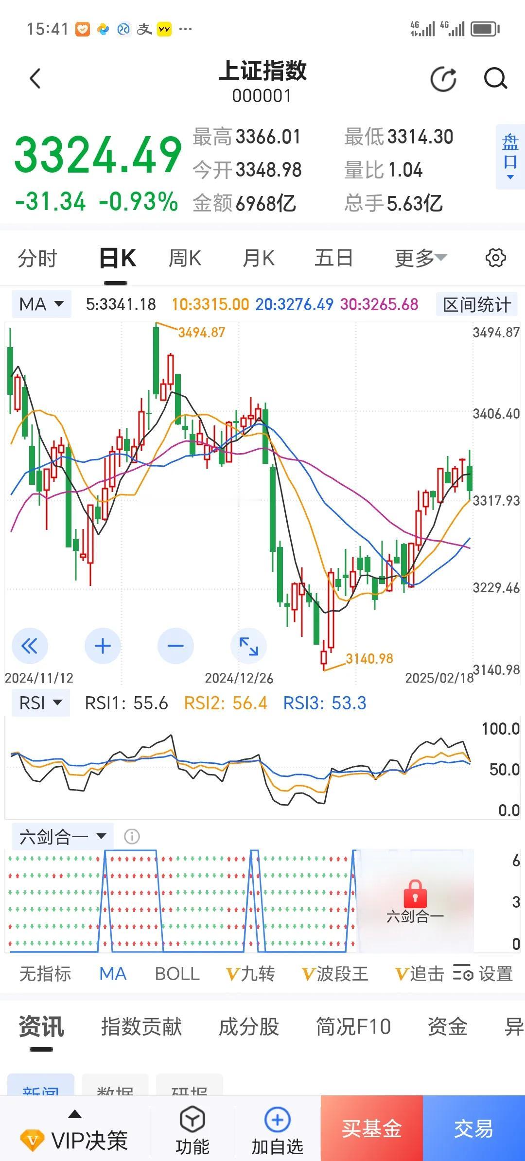 2.18市场的中阴线，是“出乎意料”的。许多网红大V，周末的解读都是利好，有的更