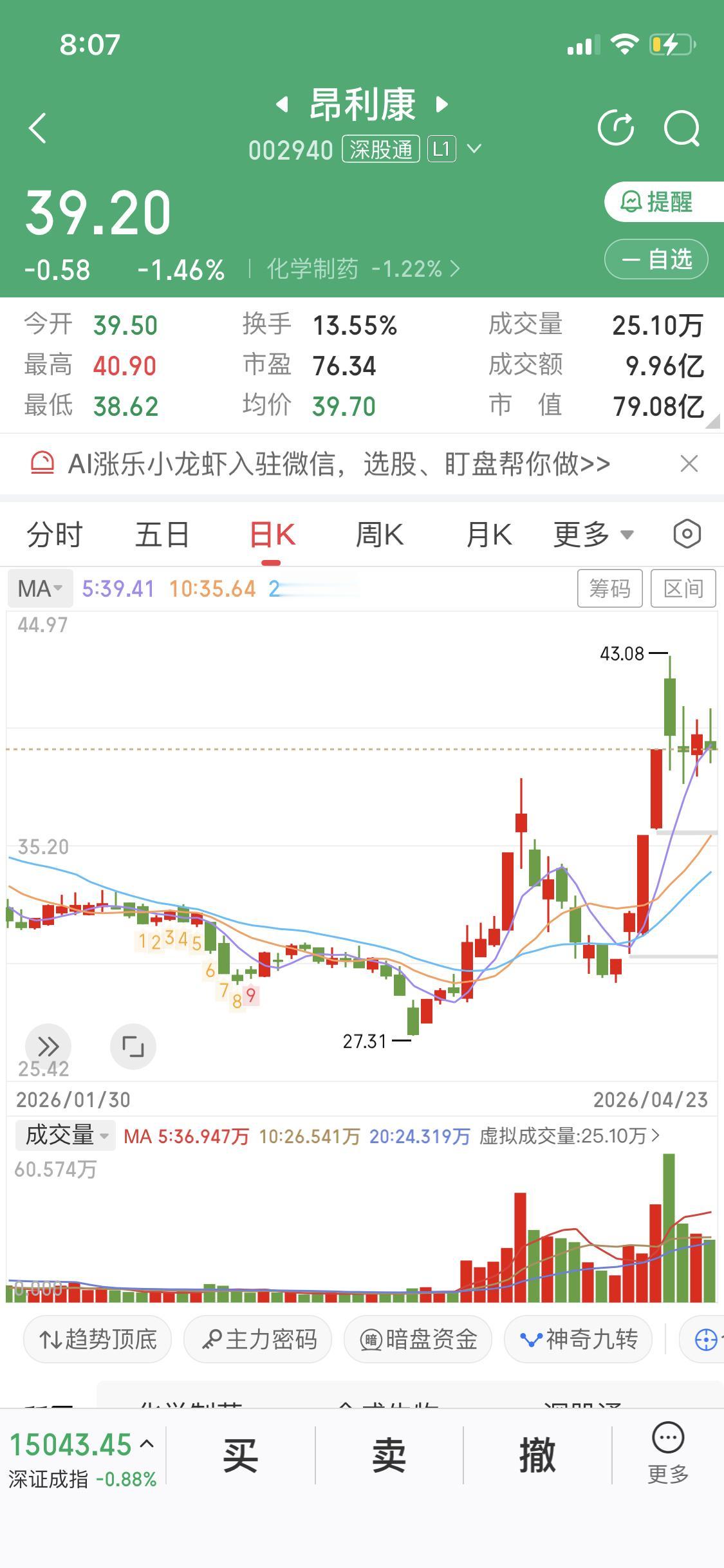 经常有人在我评论区说等回踩确认再上车比如昂利康确实回踩然后拉升但是并不适用所