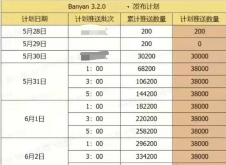蔚来Banyan3.2.0NWM世界模型，啥时候能给我推啊……急死了[微