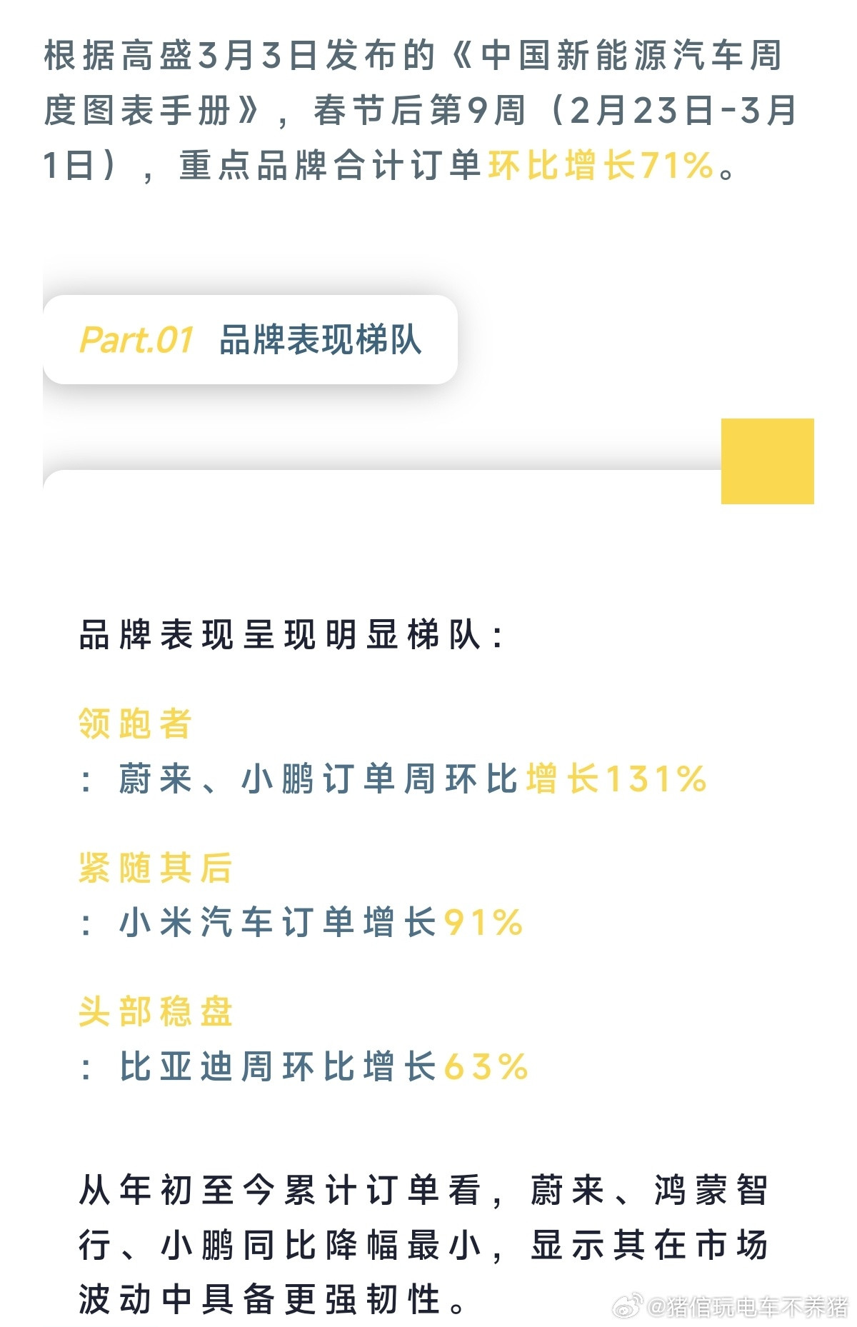 春节后，各家订单都回暖，蔚来以及小鹏领跑增长大盘蔚来小鹏汽车大v聊车