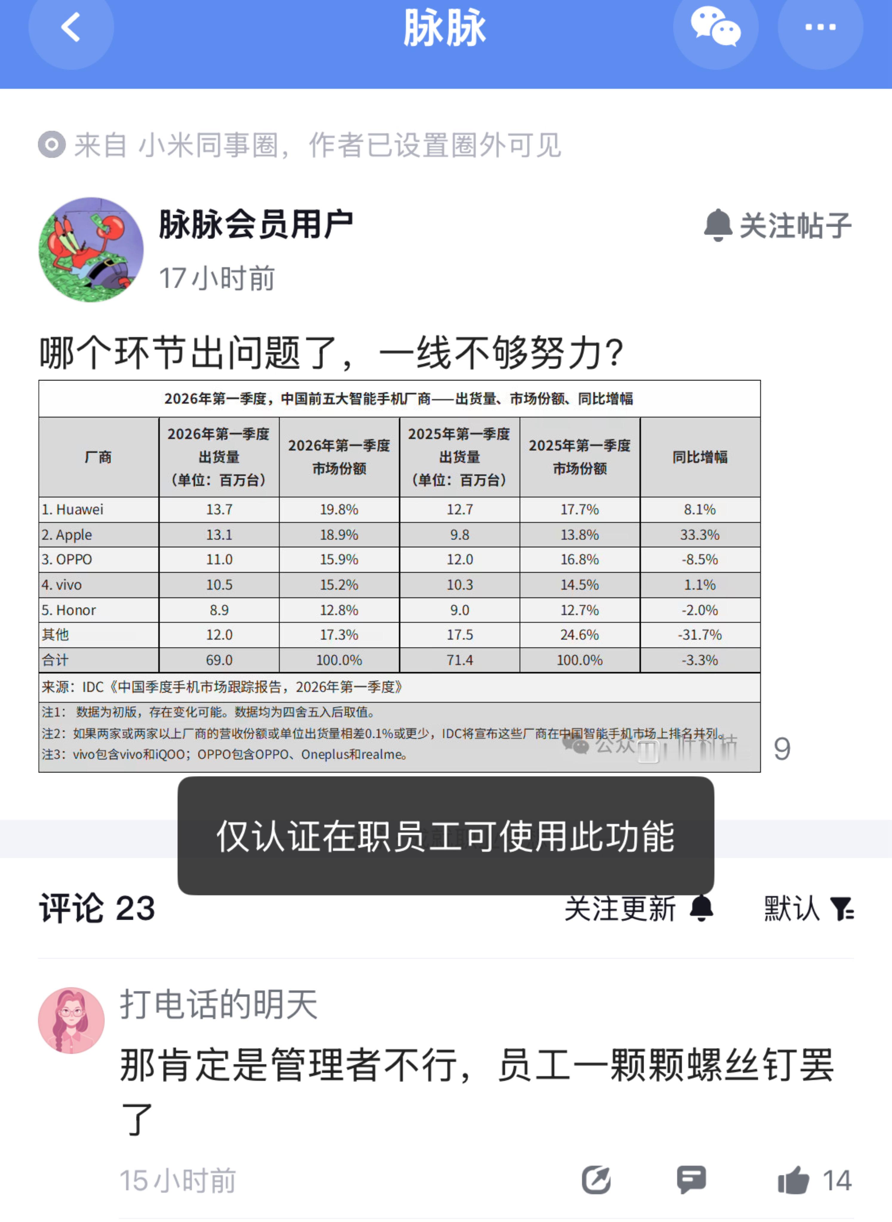 榜单定语被设计了？小米员工也纳闷，不知道哪个环节出了问题，是一线不够努力吗？