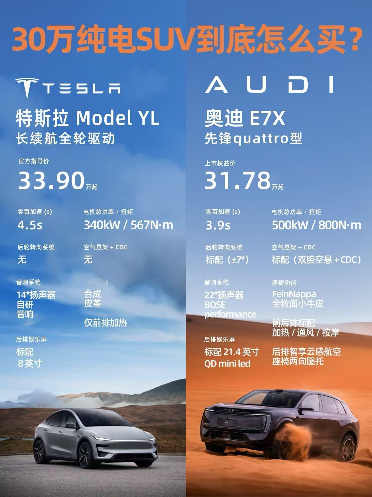公路之王奥迪E7X上市26.98万元起我有个朋友是保时捷车主，前几天突然跟我说想