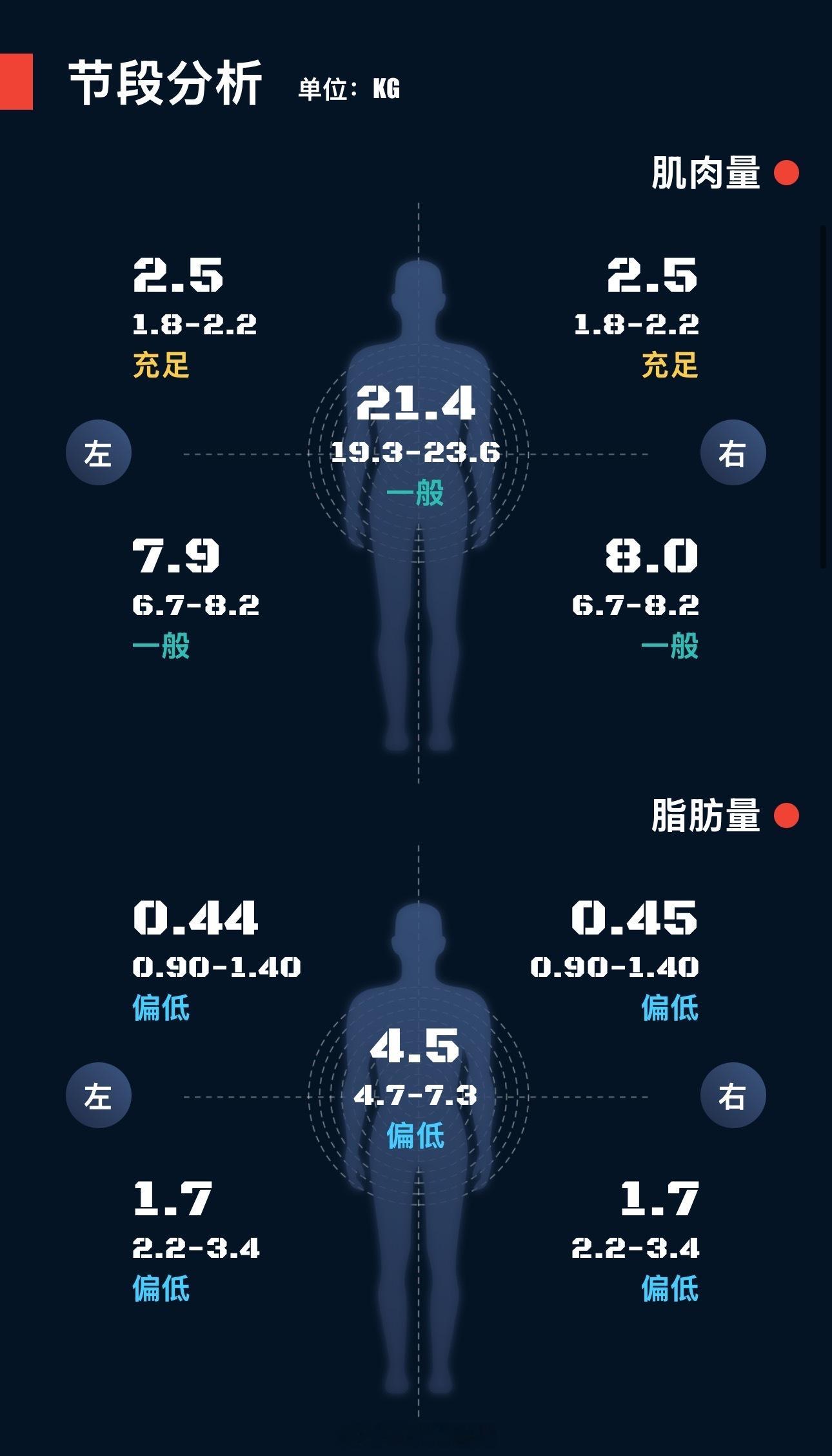 上半身是不是练得太权威了[吐舌头眯眼睛笑]​​​