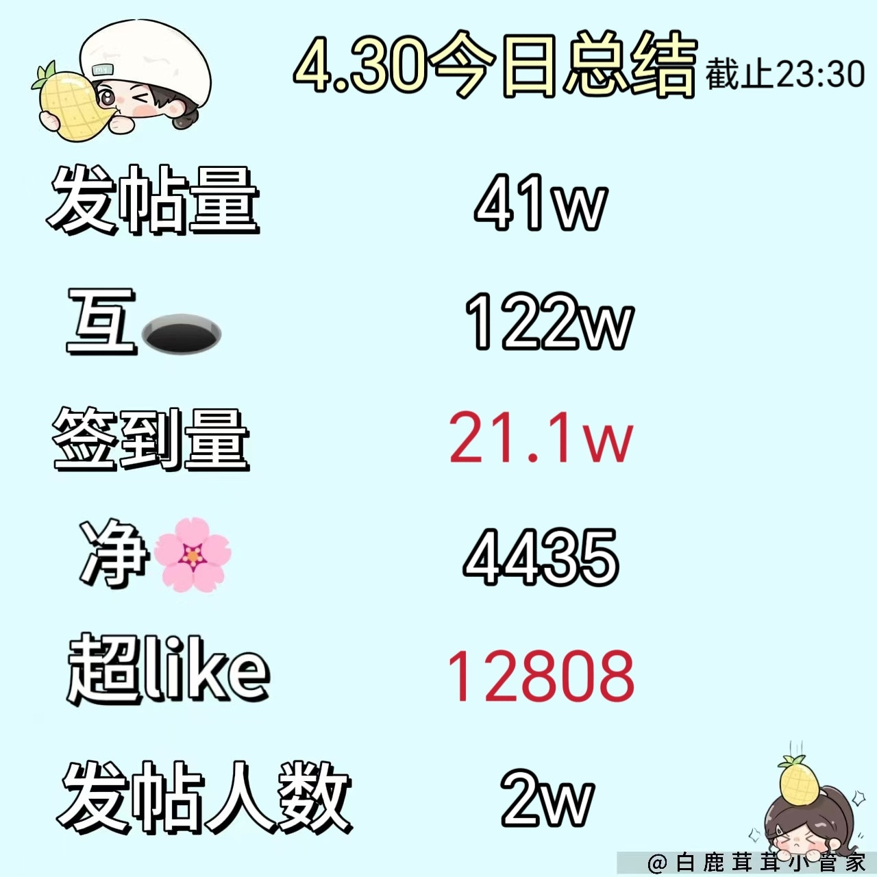 白鹿🦌白鹿李青月🦌白鹿临江仙🔔【4.30今日份总结菠报】截止23点