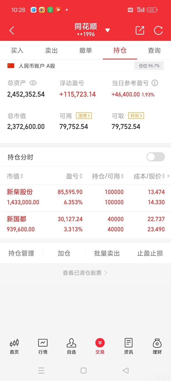 $新国都sz300130$$新柴股份sz301032$继续拿住！上证指数