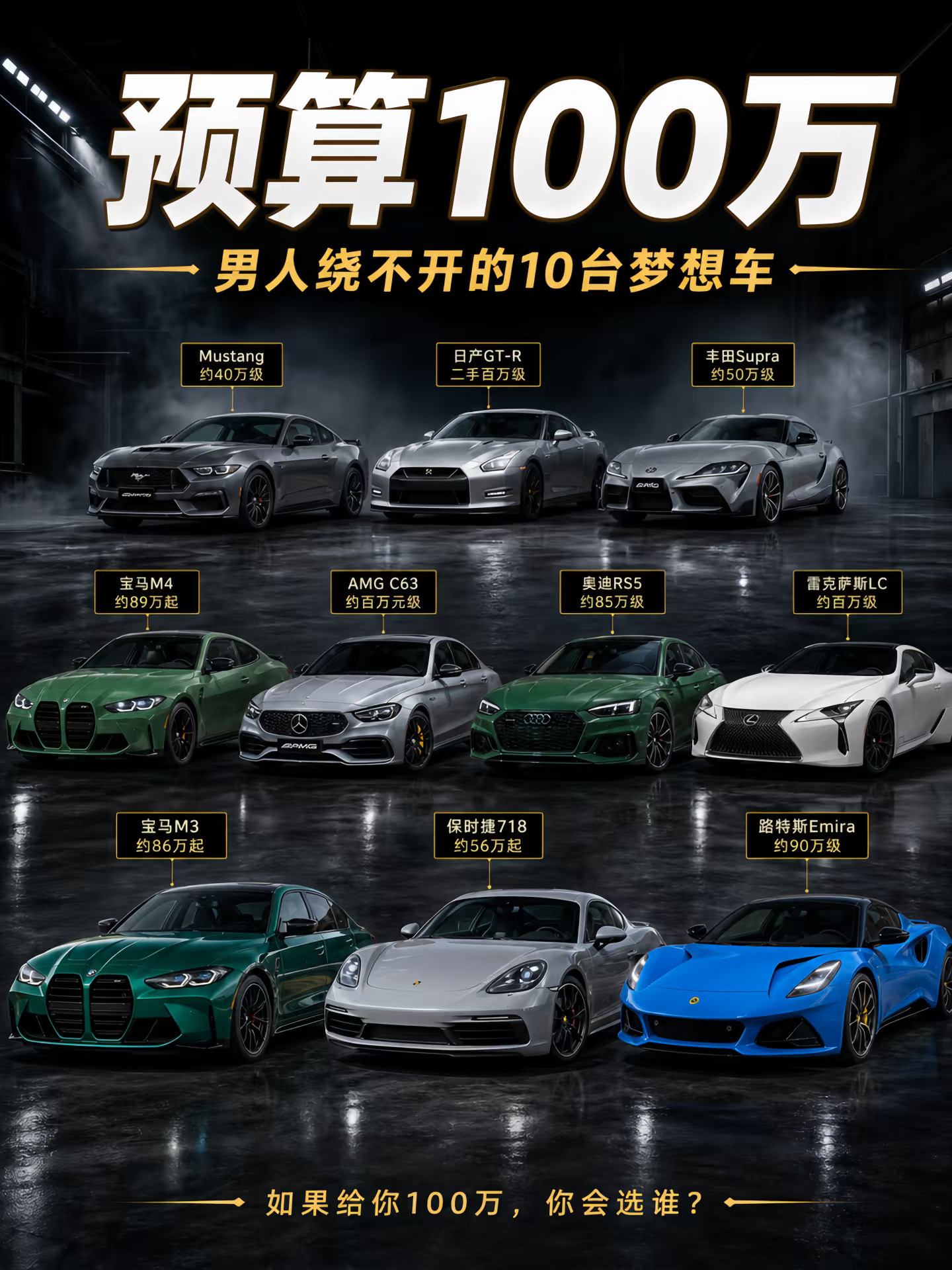 100万预算，男人应该买什么性能车？🤔  给纠结百万性能车的车友们整...