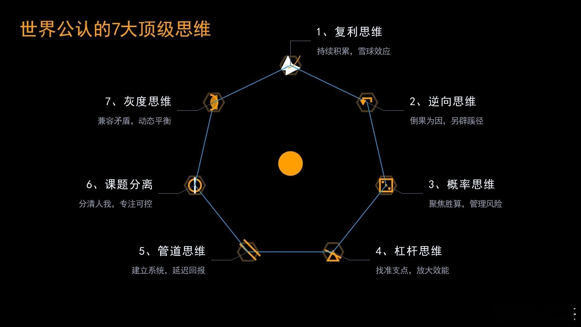 据说这是世界公认的7大顶级思维，你认可吗？你觉得还有什么顶级思维没有被提到的？