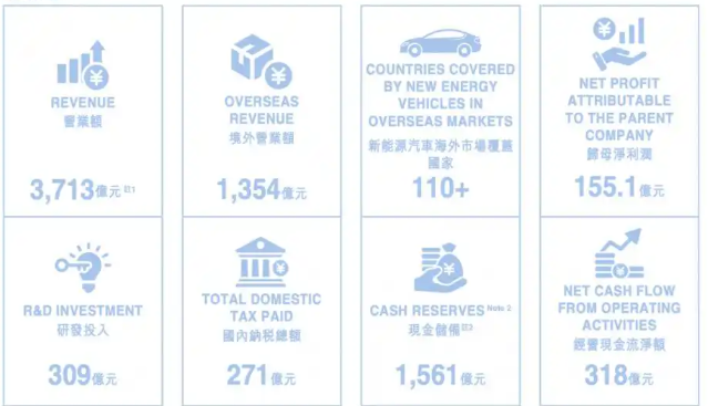 数据一出来，太解气了，本以为比亚迪半年241.6万台是王炸，但当比亚迪把2025