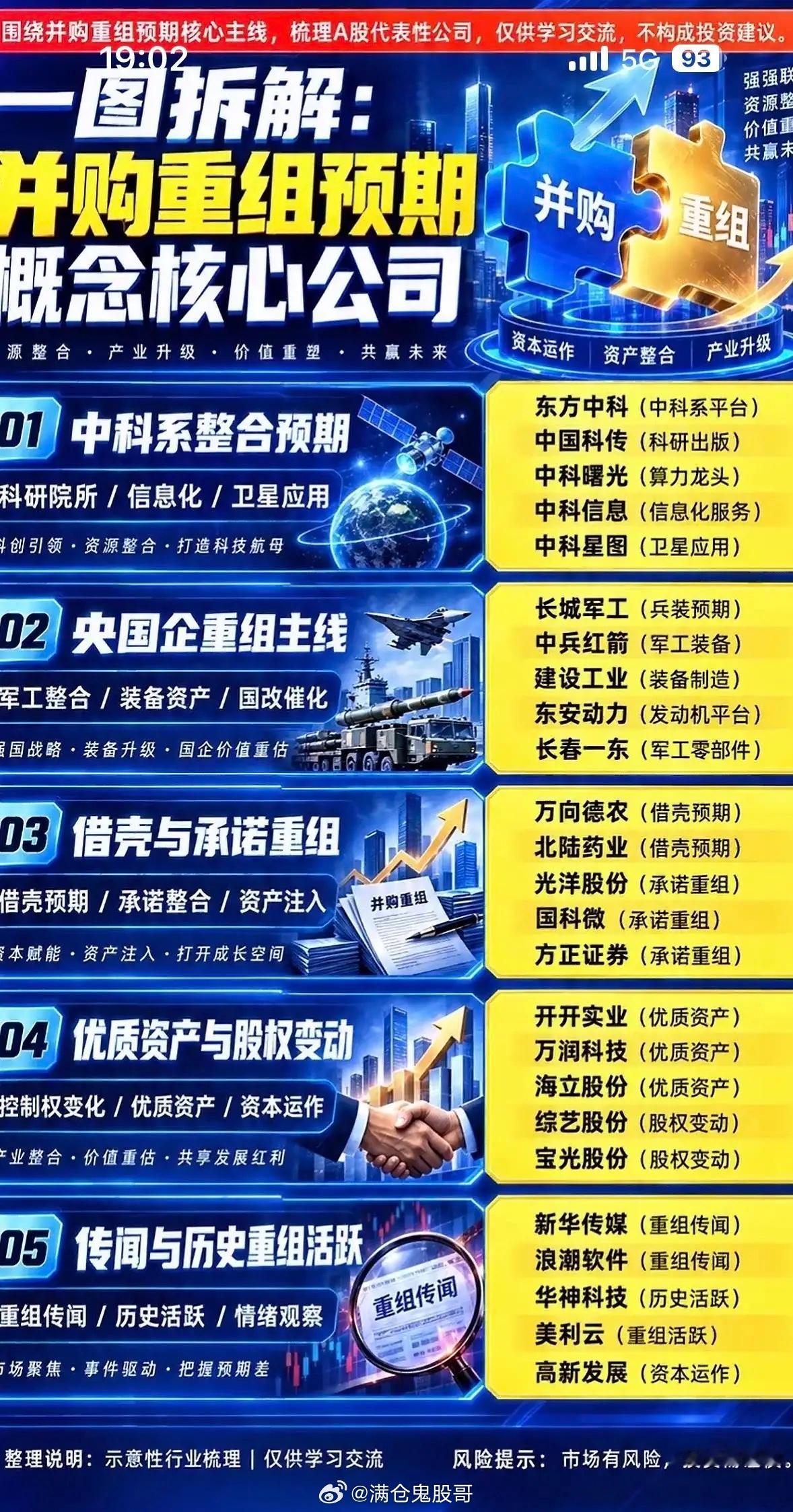 并购重组概念股分析指南。最近并购重组概念股的行情真的炸眼，爱丽家居靠着跨界收购电