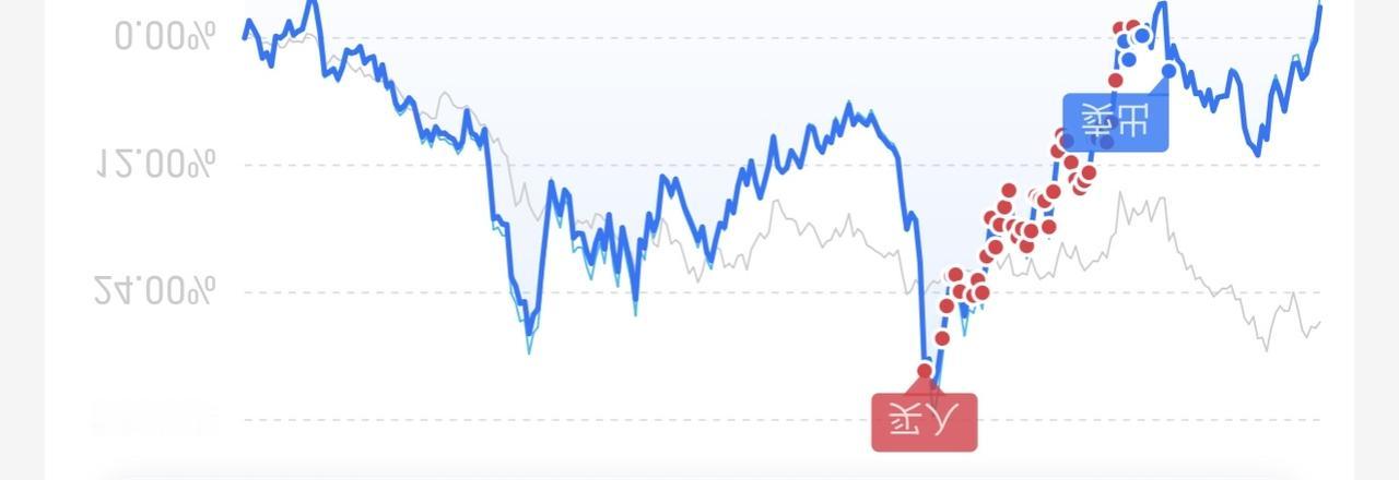 31岁！接近5000万资产，人生上过一次天台！死在里面，科技牛市不假，但要跟着大