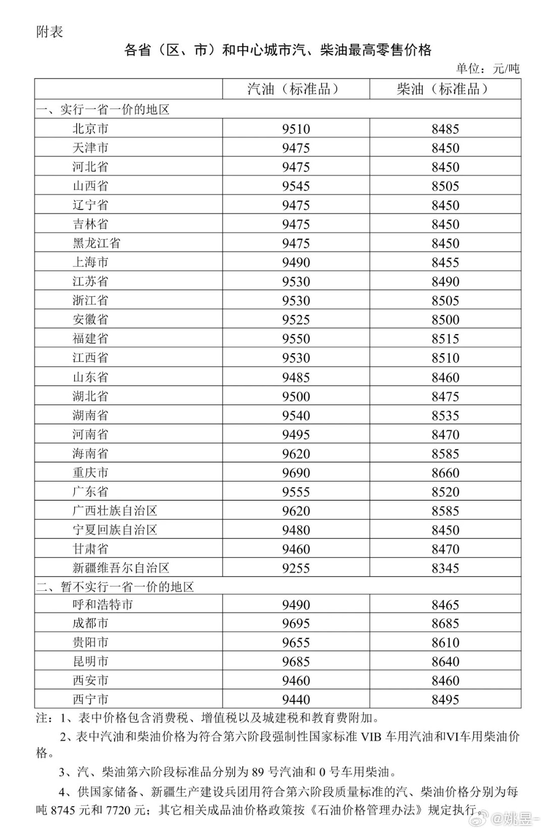 油价涨爆了加一箱油将多花27.5元刚往加油站门口过，加油的车排起了长龙……平均来