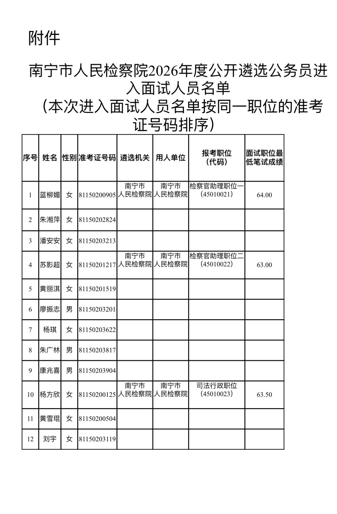 名单公布！南宁市检察院遴选面试通知📌发布单位：南宁市人民检察院🔹面