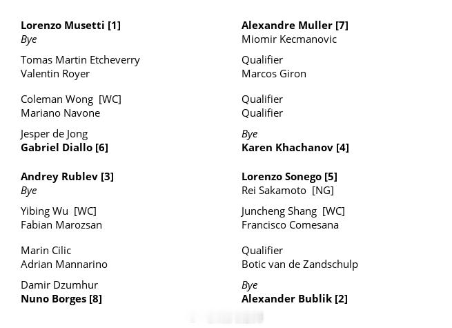 香港ATP250单打正赛签表吴易昺🇨🇳vs毛罗然🇭🇺商竣程🇨🇳