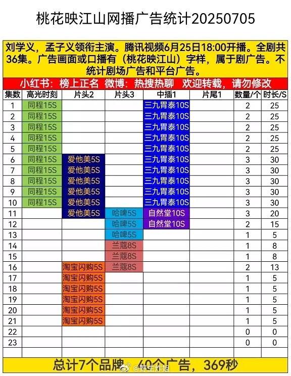 《桃花映江山》裸播了[裂开]​​​