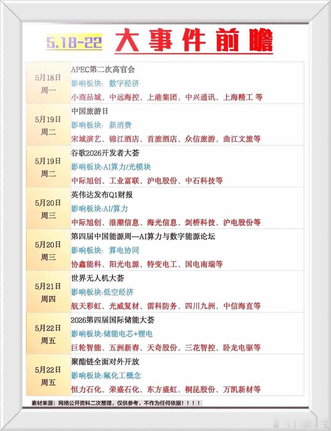 下周8大事件定调！这5个板块要“搞事情”，股民速看下周（5月18日-22日），A