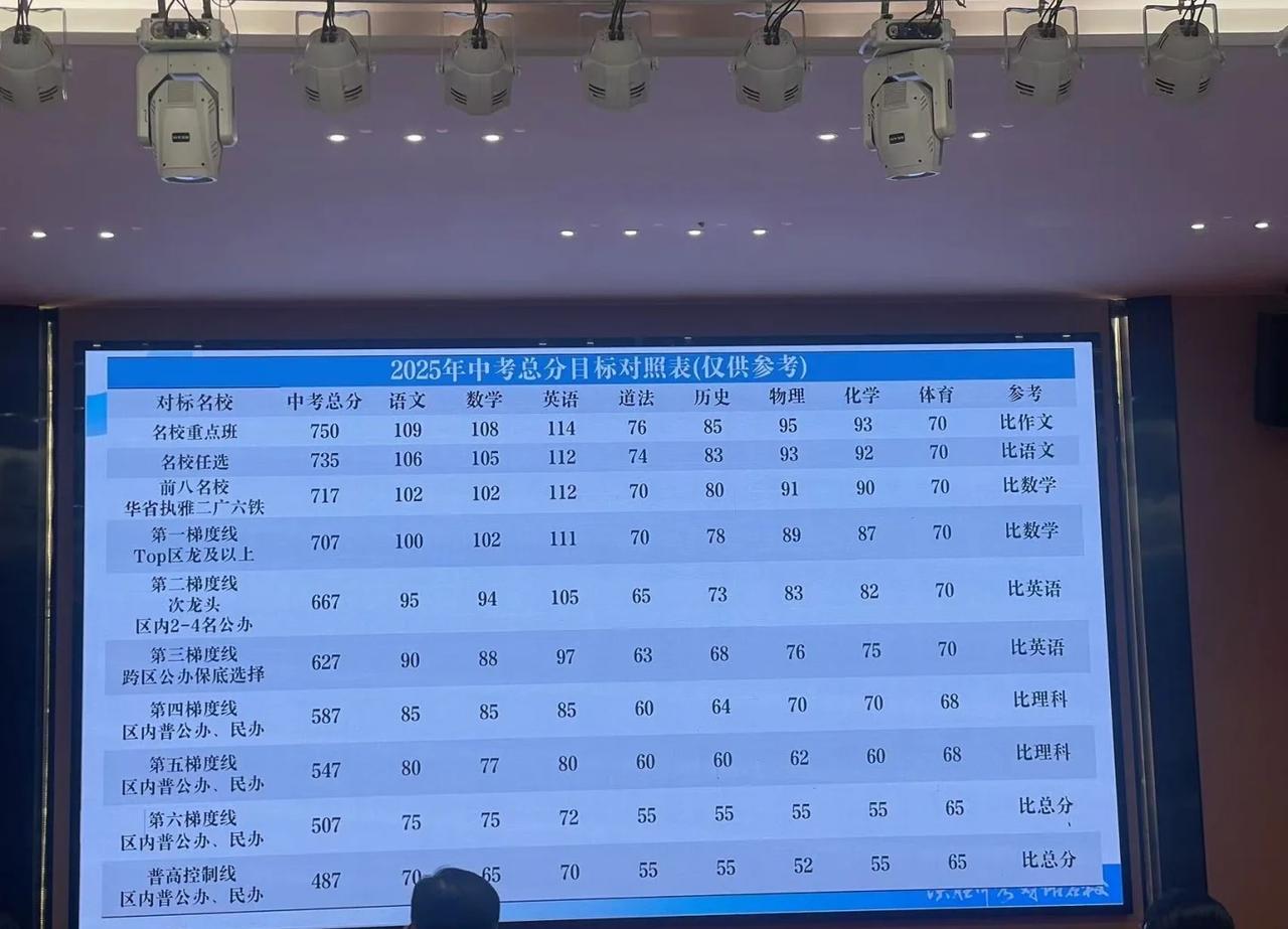 内部消息！广州中考家长快看还没结束就立刻拍下来发给家长同学们了大家记得点赞收