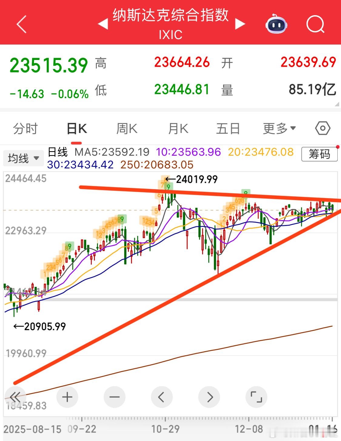 好日子要到头了