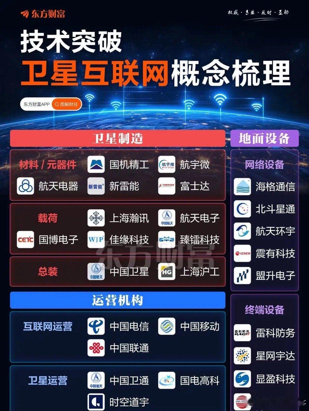 卫星互联网概念梳理！​​​
