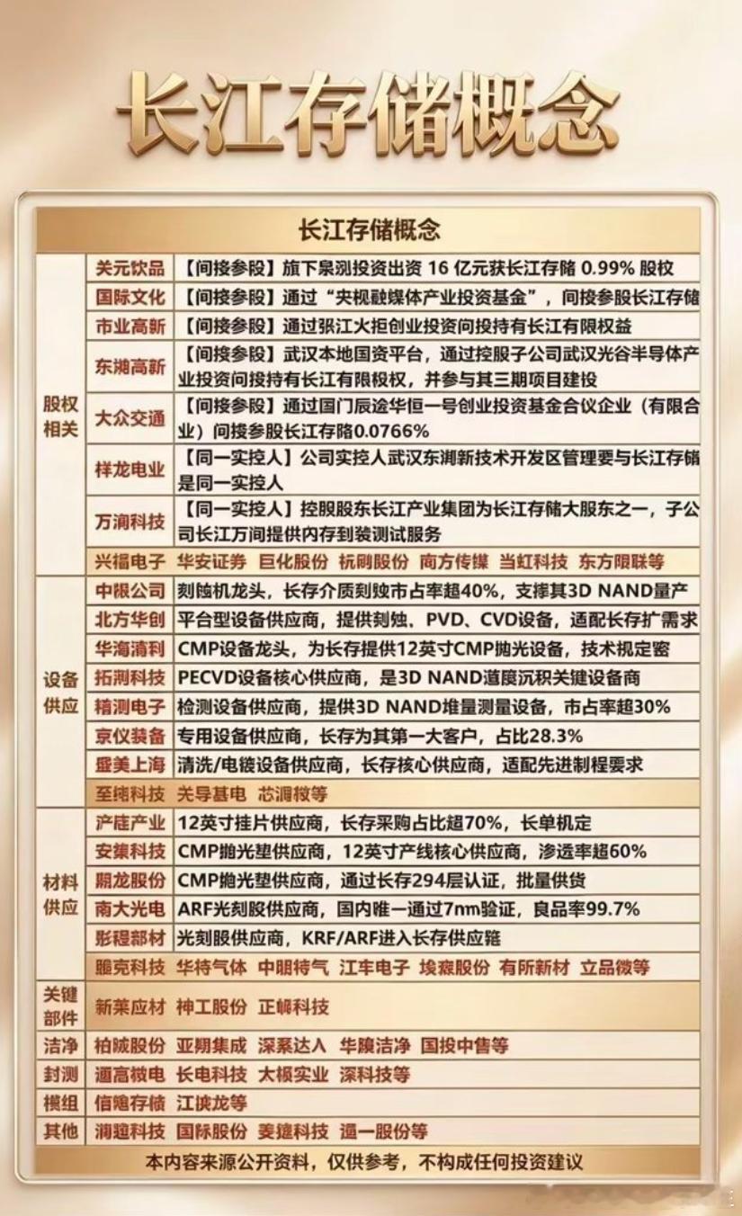 长江存储概念股梳理！1.股权相关2.设备供应3.材料供应4.封测、洁净、模组