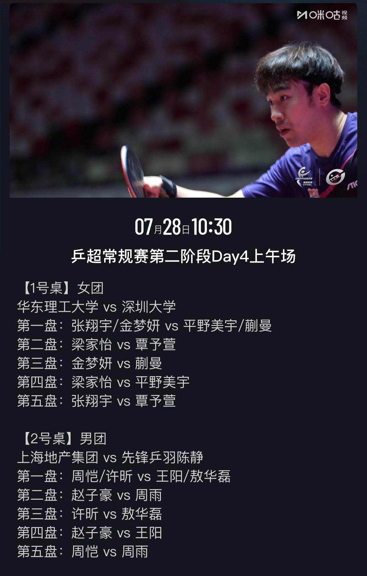乒超联赛第四日……大头，小胖都没上场，莎莎也早早回了北京，突然间就觉得乒超没了