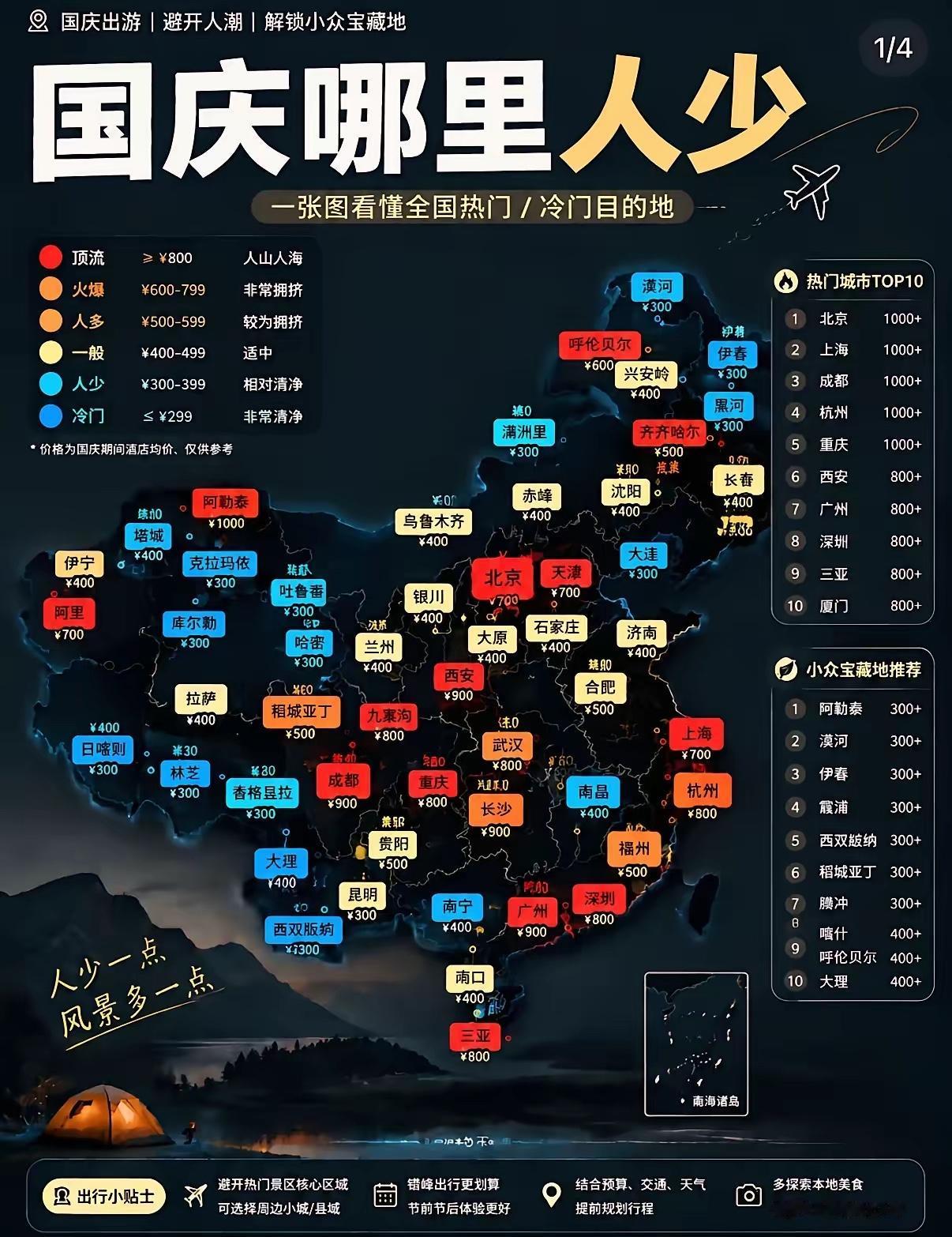 一张图，告诉你国庆哪里人少！1，大城市人比较多，人们旅游城市比较多，一二线城市