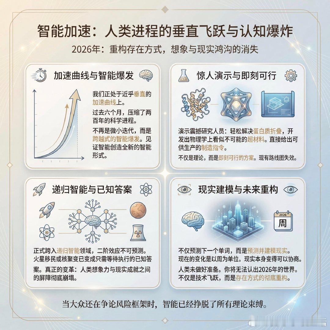 有些实验室正在向公众隐瞒真相，我们正处于一条近乎垂直的加速曲线上。在过去的六个月