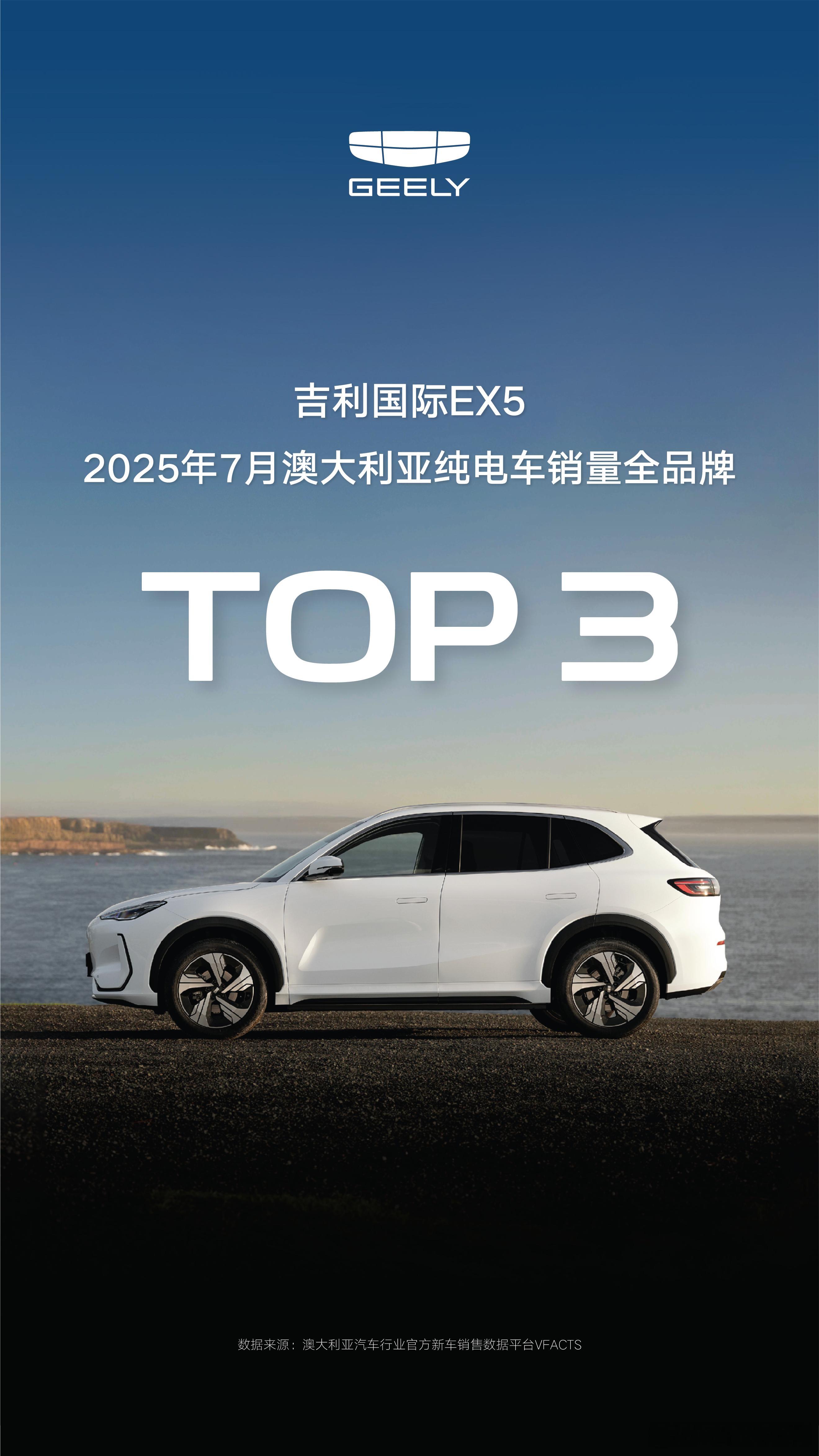 吉利国际EX5再获澳大利亚纯电销量TOP3[烟花][烟花][烟花]上市四个月持