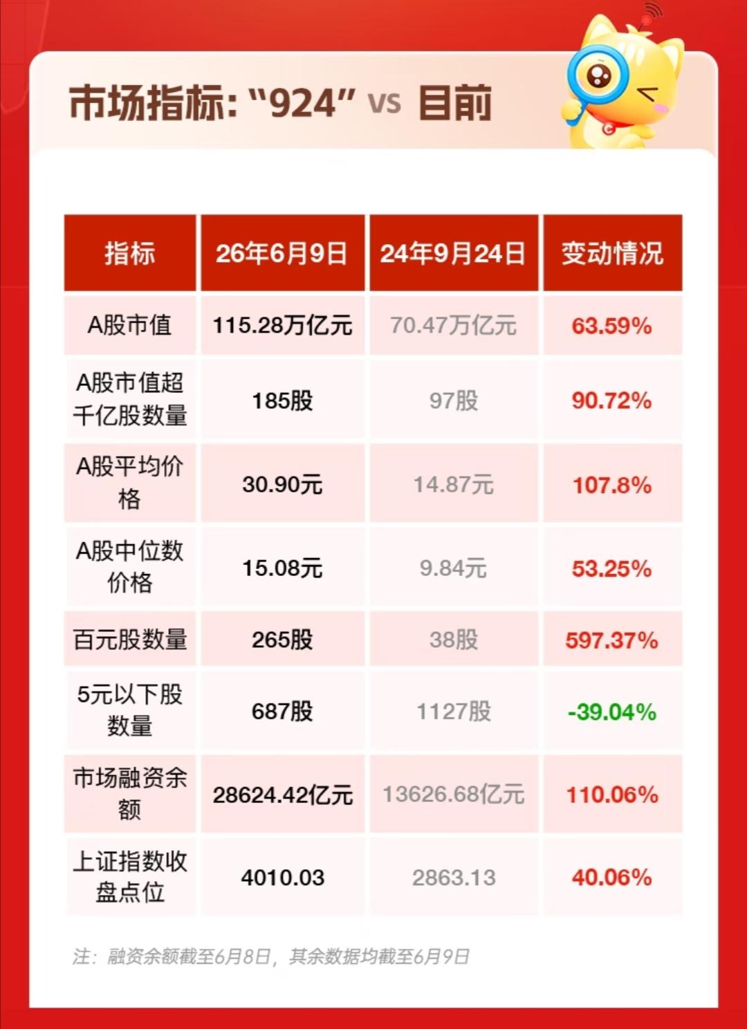 “924”行情全景复盘：谁在翻倍？谁在掉队？谁被错杀？从24年9月24日到26
