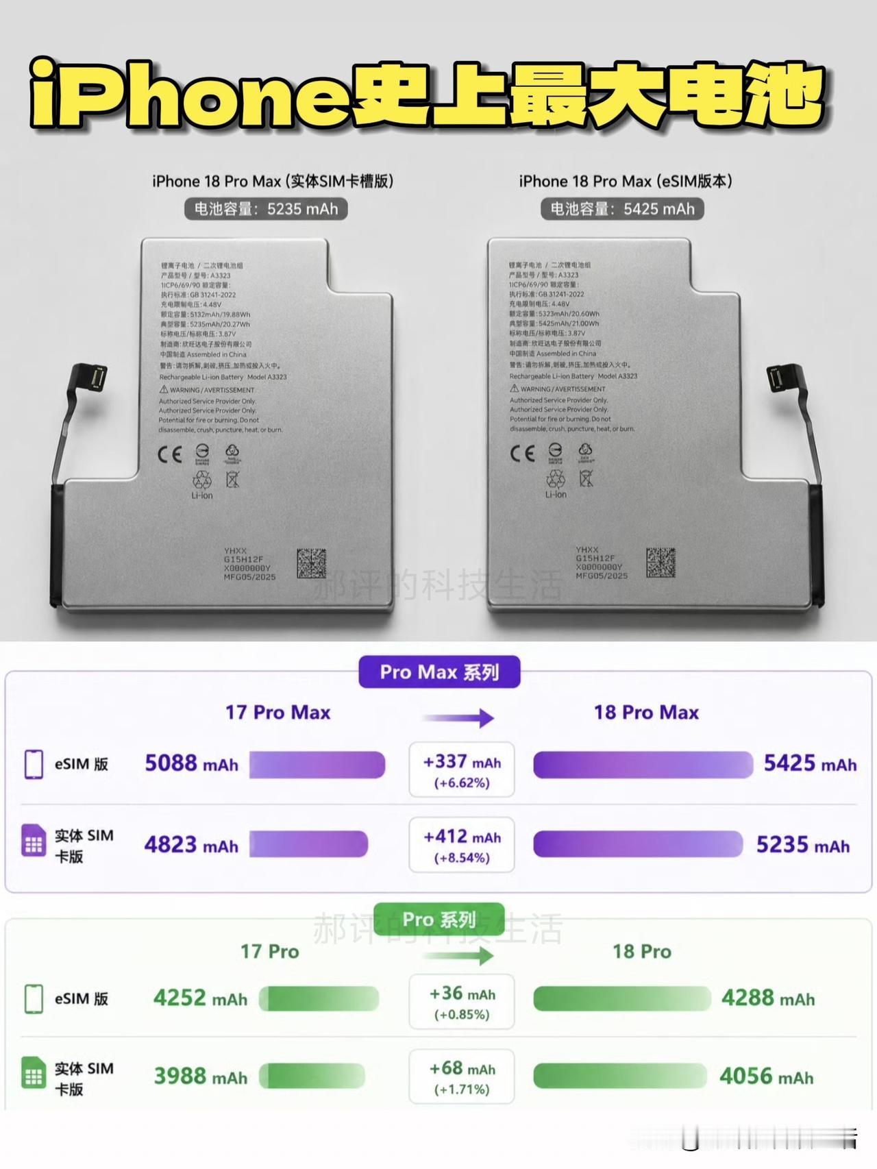 苹果用户终于硬气一回了iPhone18ProMax电池容量首次冲破540
