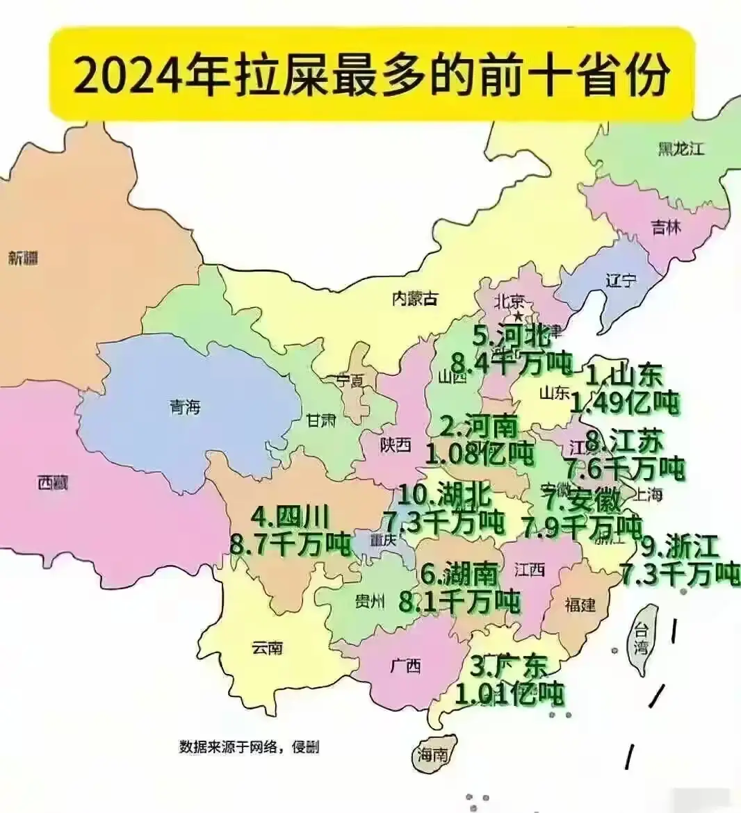 谁统计的这个榜单啊，看看你们的省份上榜了没